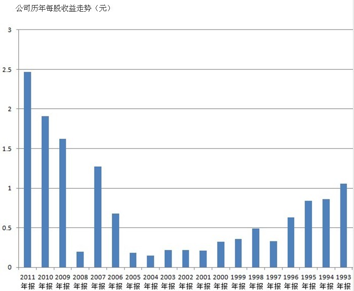 深发展A周四更名平安银行 深市第一股成历史