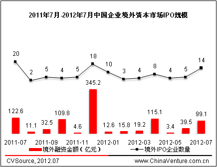 732IPO234Ԫ PE˳ر3