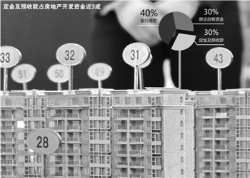 商品房预售制存废之争：渐进式改革是否可取