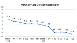 控房价无碍稳增长 房产税试点年内或扩容