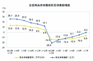 控房价无碍稳增长 房产税试点年内或扩容