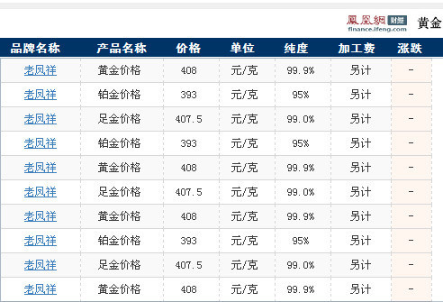 老凤祥官方网站黄金价格查询(2012年08月14日