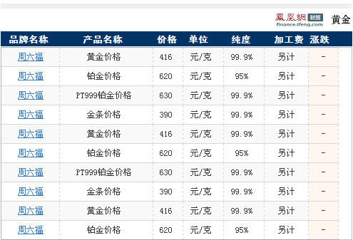 周六福官方网站黄金价格查询(2012年08月14日