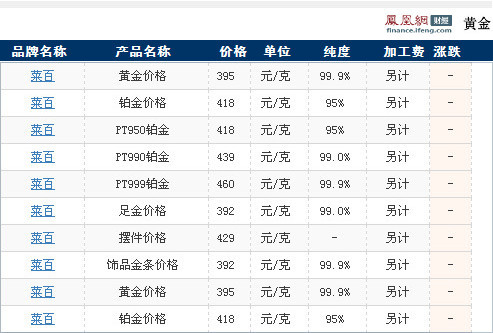 菜百官方网站黄金价格查询(2012年08月14日)