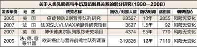 网传“喝牛奶可致癌”说 营养专家辟谣