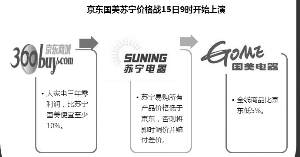 京東戰(zhàn)“美蘇” 降的沒有說的多