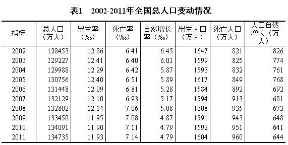 从十六大到十八大经济社会发展成就系列报告之三
