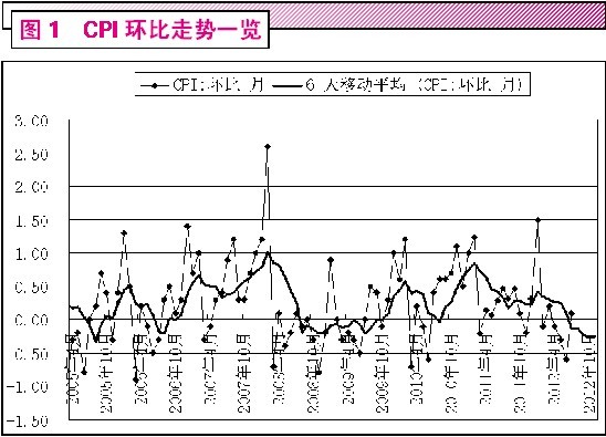 经济稳步下行 市场热点杂乱