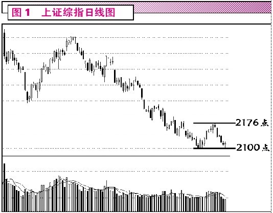 深成指提前破前低