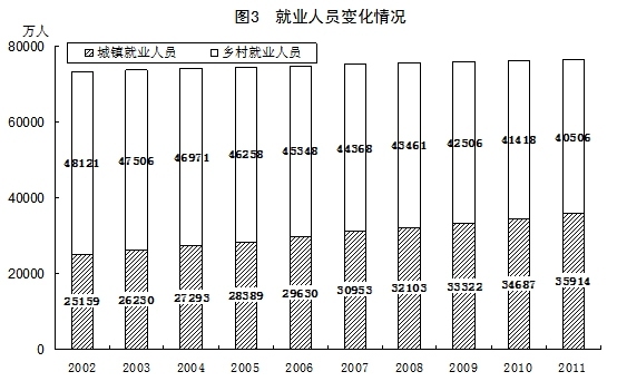 统计局报告评述中国经济发展:就业局势保持稳