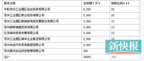 天华超净:利益相关人士任独董 高新资质复审或造假