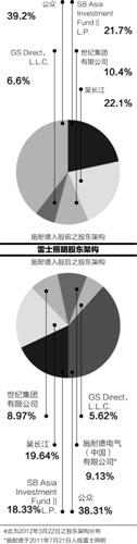 吴长江再度施压 雷士大权争夺战白热化