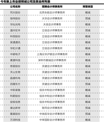 内资所称雄IPO 8新股变脸背后立信与天健成推手
