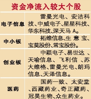 反弹目标指向2200
