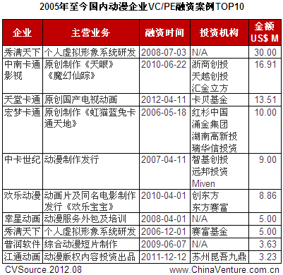 国家多层面政策扶持 动漫行业有望初定市场格