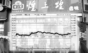 “鸭脖第一股”开盘就破发