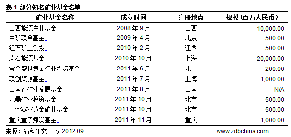 矿业投资风生水起 逆市加码投资需谨慎
