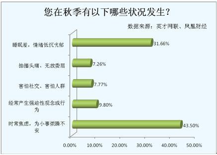 ʾ＾44%ְ˸е 32%е