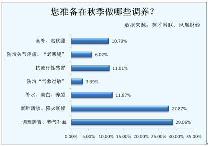 ʾ＾44%ְ˸е 32%е