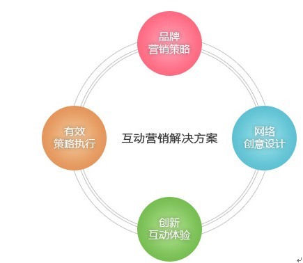 网络互动公关营销借移动互联网发力