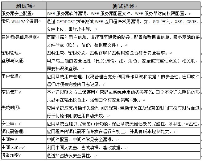 保证网银安全 安全测试、渗透测试都不能少