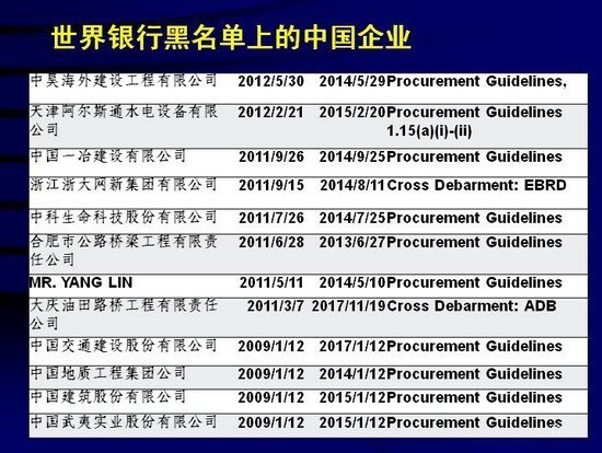 中国建筑等12中国企业被世行列入黑名单 涉嫌欺诈贿赂