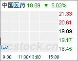 中国通用技术集团医药资产重组遗憾止步股东大会