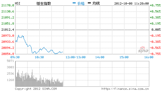 国都香港:恒指今日走势受A股影响