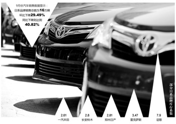 丰田停产一周：日系车滞销仍在加剧