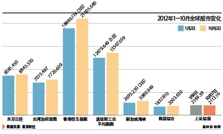 郭树清角力利益集团 王岐山强调中国资本市场仍较稚嫩