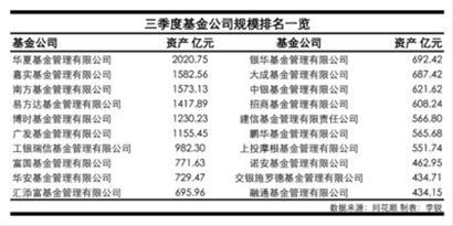 基金三季度亏损超750亿 固定收益成杀手锏