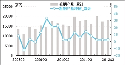 三季度中经产业景气指数报告:钢铁业困局仍未改观