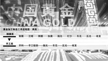 民间黄金产销鱼龙混杂 中国黄金集团无奈应对李鬼