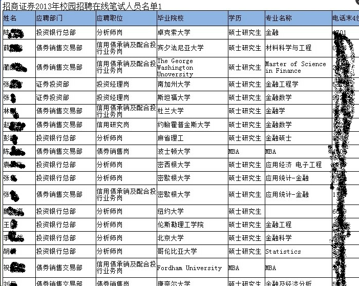 招商证券招聘名单:海龟做分析师 国内名校硕士