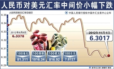 人民币对美元再触涨停 专家称须警惕人民币成为被做空