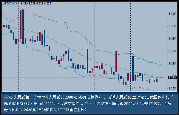 香港金管局再拋27億港元 九次出手阻擊熱錢