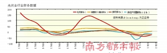 四部委联合36家银行秘商救光伏企业 欲“保大弃小”