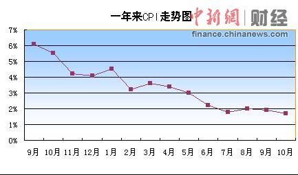 10月<a href=