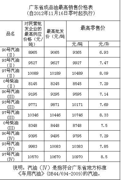 销售价格表