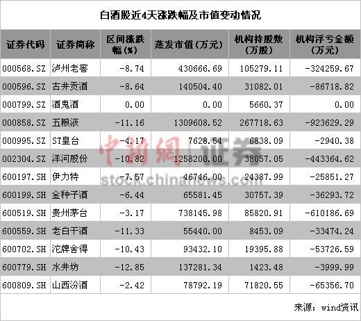 酒鬼酒公告回应塑化剂事件道歉 坚称产品符合标准