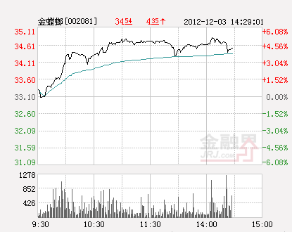 基建板块再次受追捧 高铁概念表现抢眼