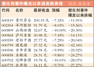 消费信心降白酒市场萎缩 部分消费者转向洋酒和红酒