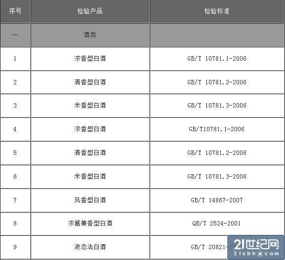 国内塑化剂检测机构齐噤声 媒体质疑白酒军团幕后发力