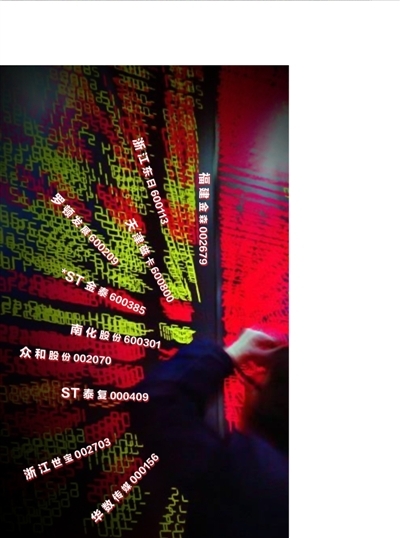 2012 妖股大盘点