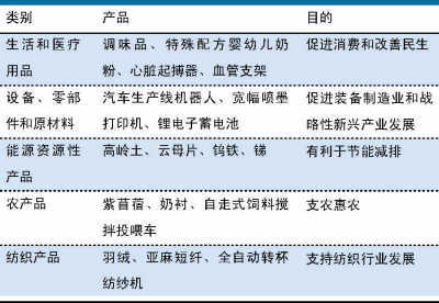 财政部:中国2013年进出口税目总数增至8238个