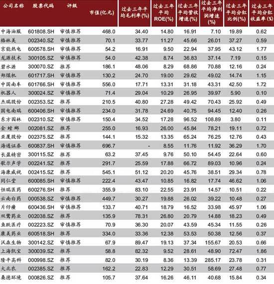 中金策略报告颠覆蓝筹：银行股权重从40%跌至10%