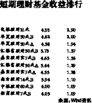 短期理财基金收益排行