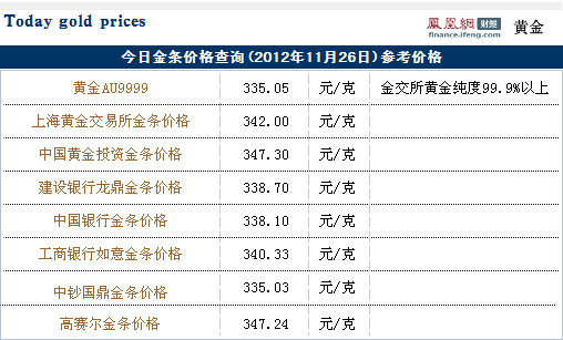 今日金条价格查询(2012年12月20日)