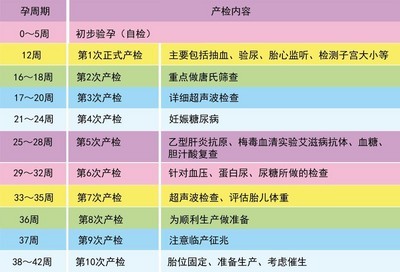 康维多营养专题 准妈妈课堂_财经_凤凰网