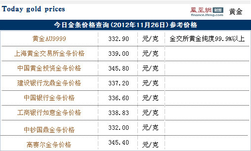 今日金条价格查询(2012年12月26日)